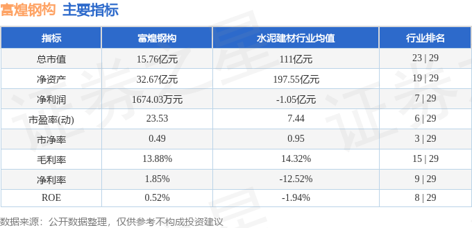 股票行情快报：富煌钢构（002743）7月9日主力资金净卖出9667万元(图2)