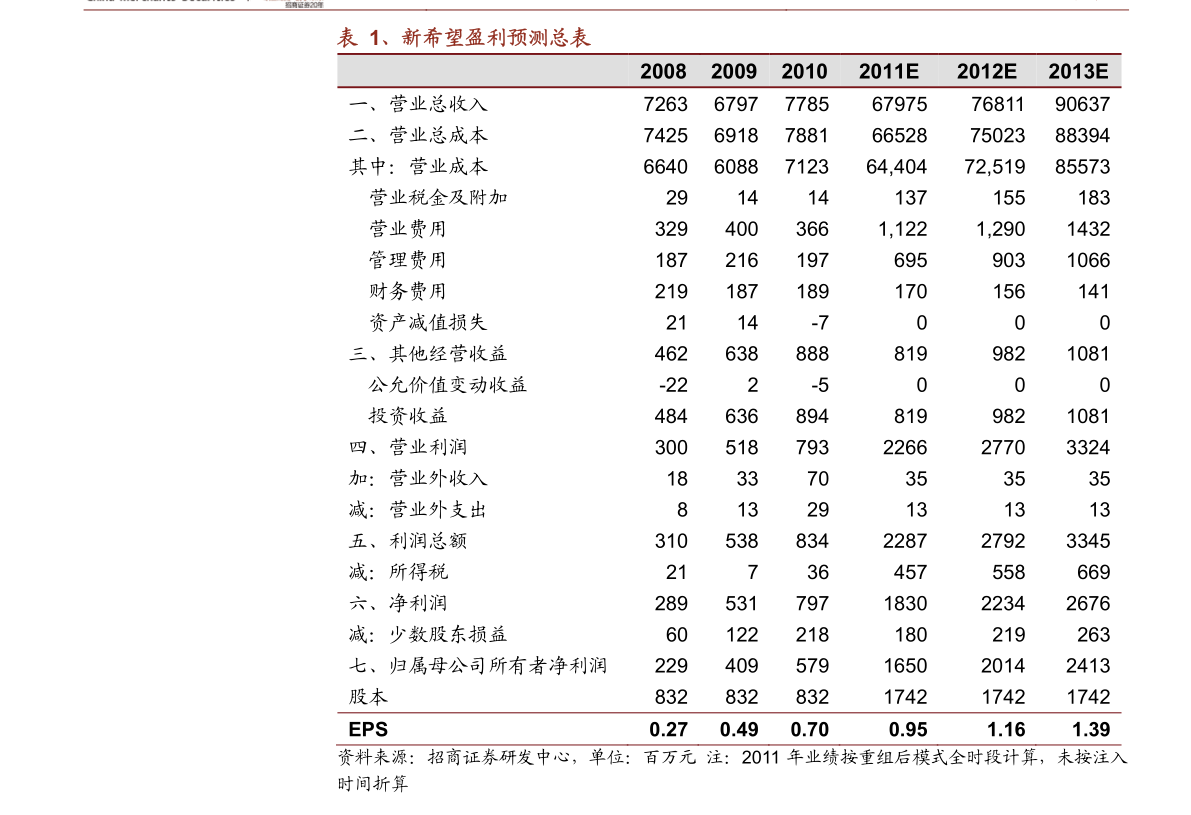 中国钢结构公司100强（中国钢结构企业排名）