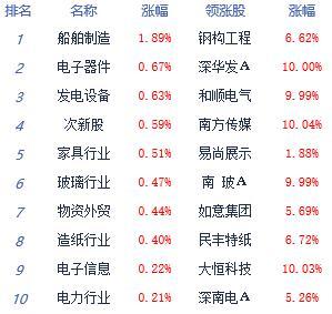 【机构调研记录】华夏基金调研安井食品、东南网架等4只个股（附名单）