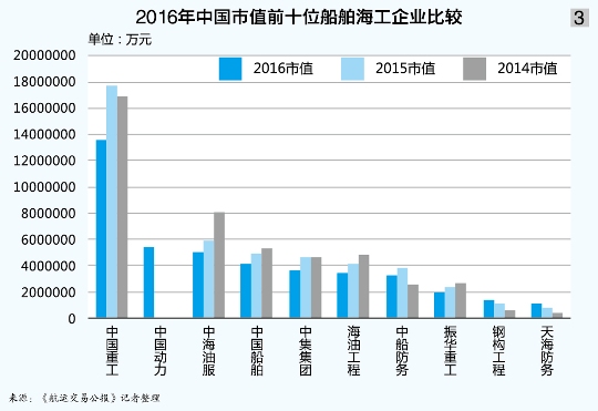 中国钢结构公司50强名单（中国钢结构企业排名）