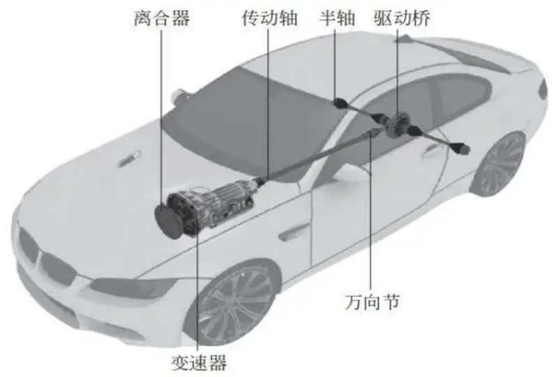 一文了解汽车底盘基础知识解析