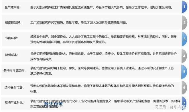 预计到2025年中国装配式钢结构建筑市场规模将达到7533亿元