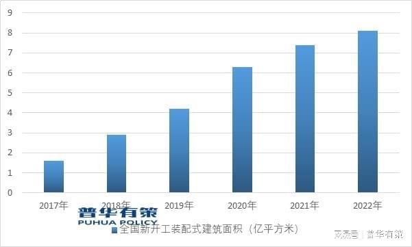 预计到2025年中国装配式钢结构建筑市场规模将达到7533亿元(图2)