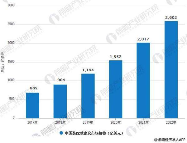 腾捷装饰关于装配式卫浴的问题与解决方案