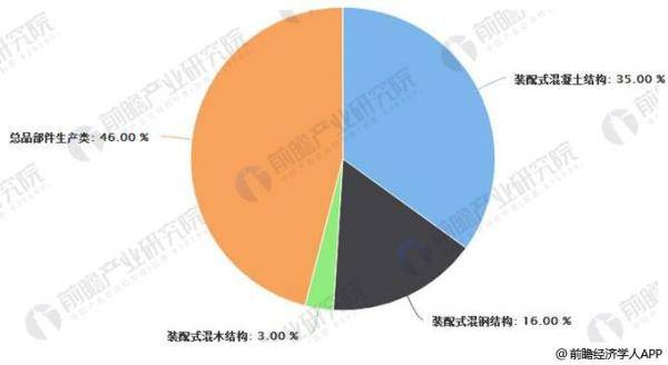 腾捷装饰关于装配式卫浴的问题与解决方案(图2)