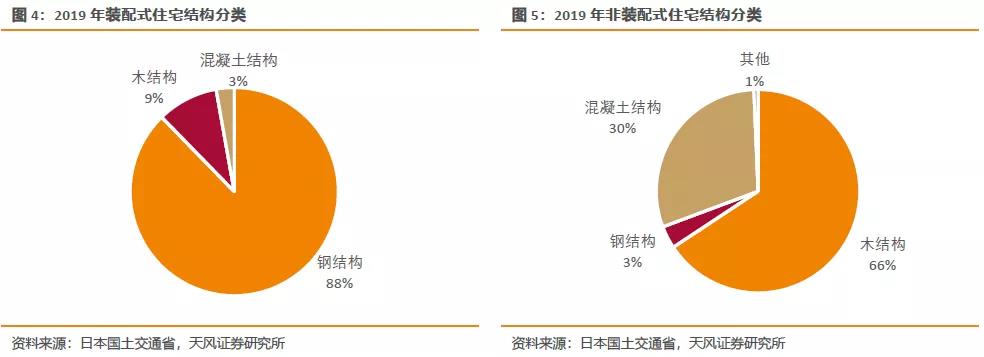 2022-2028年中国建筑钢材行业市场调查研究及市场需求潜力报告