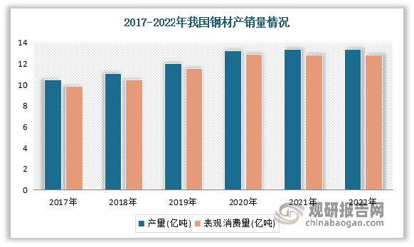 钢结构产业链现状及企业优势分析：全产业链受供给侧改革、环保政策等影响较大