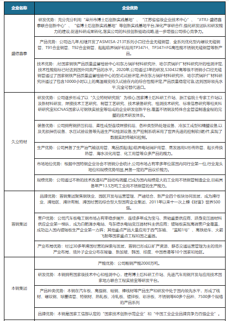 钢结构产业链现状及企业优势分析：全产业链受供给侧改革、环保政策等影响较大(图2)