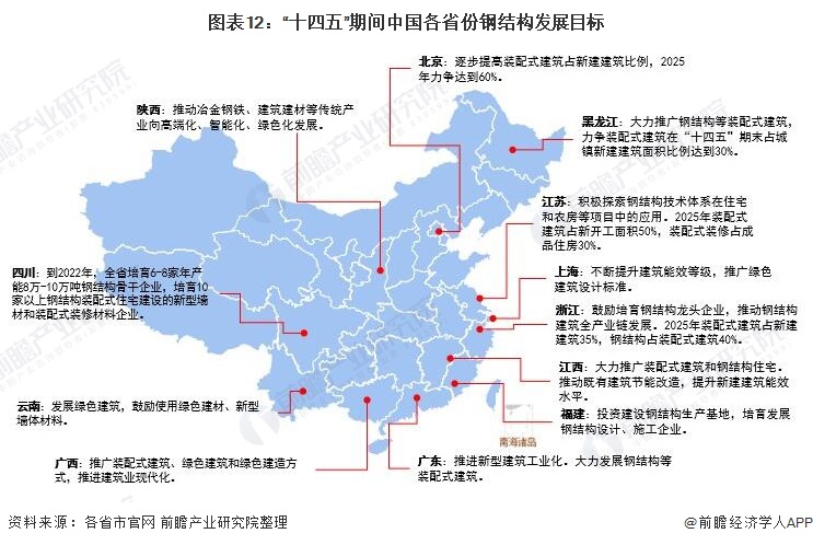 重磅！2021年全国及31省市钢结构行业政策汇总及解读（全）推广绿色建筑为钢结构带来发展新契机(图4)