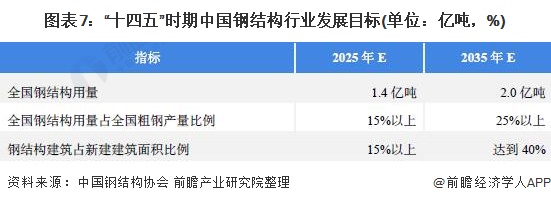 重磅！2021年全国及31省市钢结构行业政策汇总及解读（全）推广绿色建筑为钢结构带来发展新契机(图3)