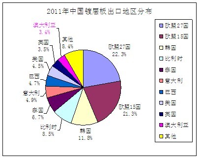 海波重科董秘回复：1、公司的主营业务为桥梁钢结构隶属于装配式建筑之装配式钢结构范畴具有绿色环保材料可回收再利用的特点是以构件工厂预制化生产、现场安装为模式以标准化设计、工厂化生产、化施工一体化装修和信息化管理为特